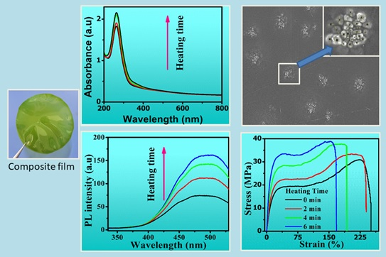 polymer-nanocomposite films